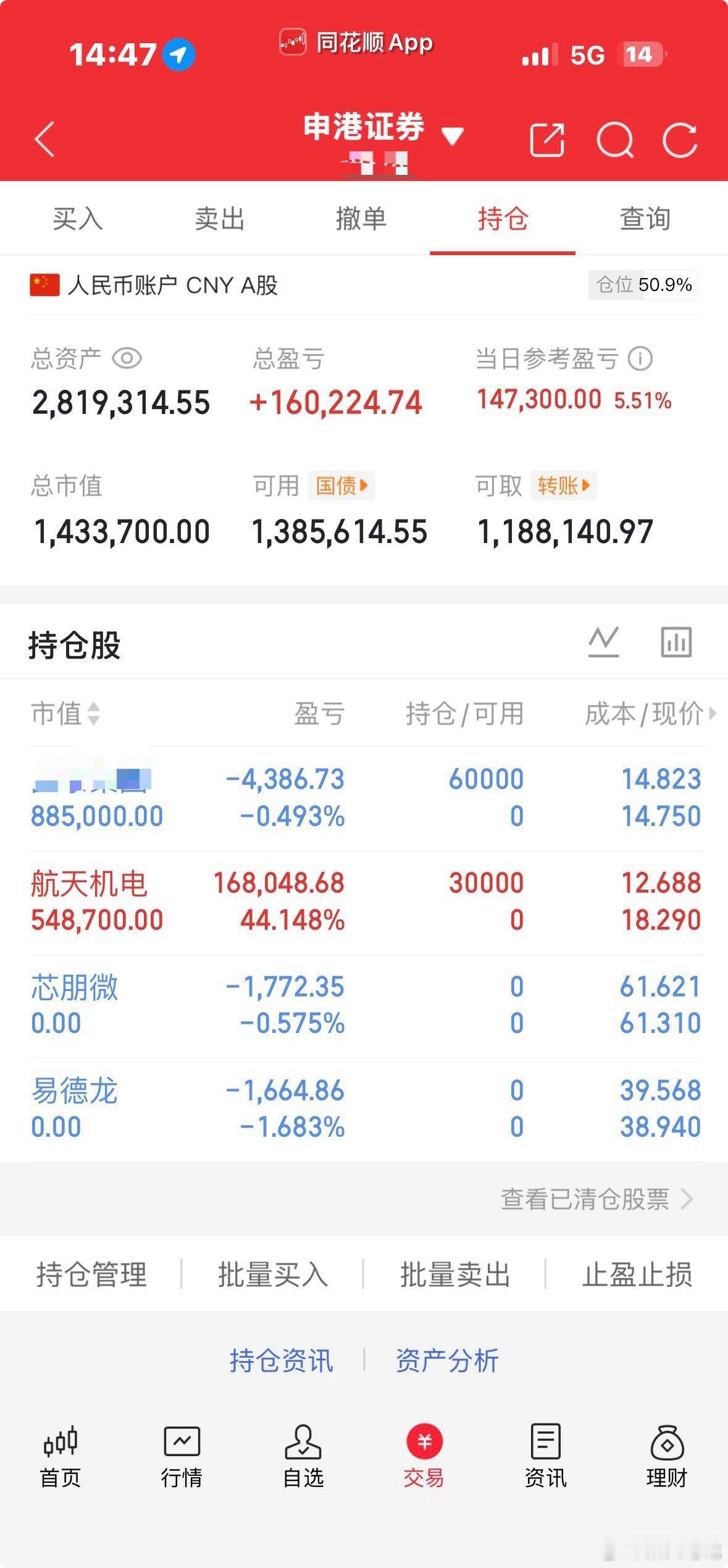 今日交易：航天ji'dian（内部票）：上周五进入，今天早盘继续探底，加了一点进