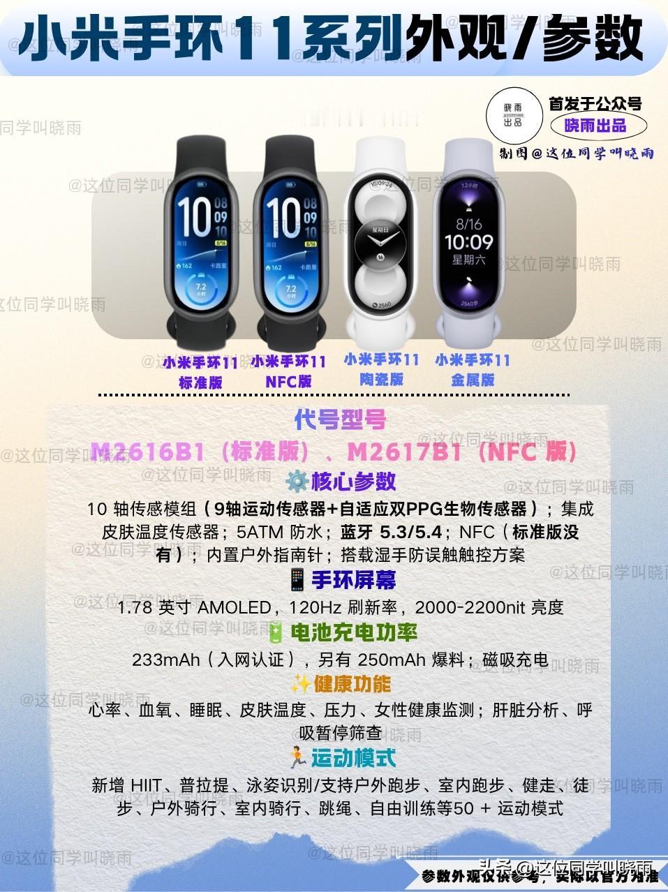 小米9月发布会已经确定了，除了小米18 Fold之外我最关注的就是小米手环11了
