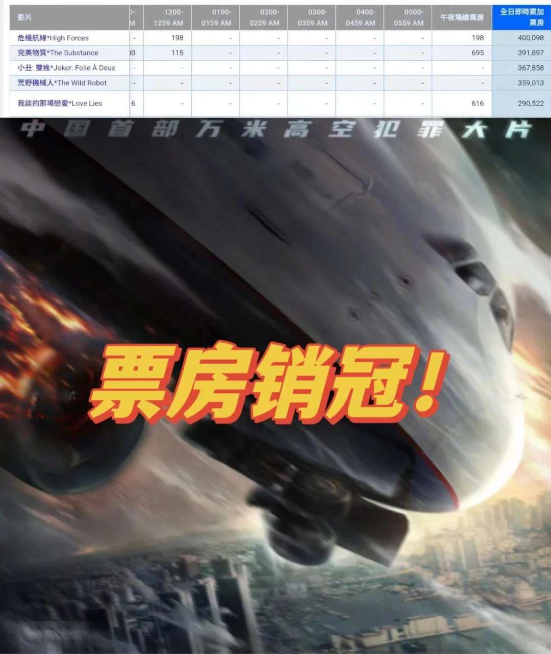 危机航线逆袭成单日票冠，凭的是什么？