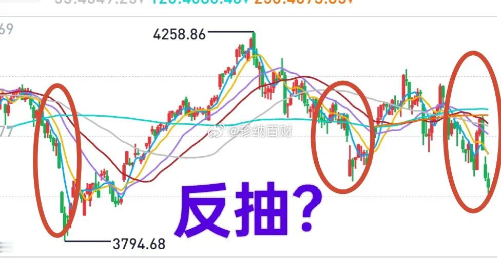 昨天买了一点，因为我相信市场存在错杀，相信大盘跌破长期均线之后会有反抽机会！如果