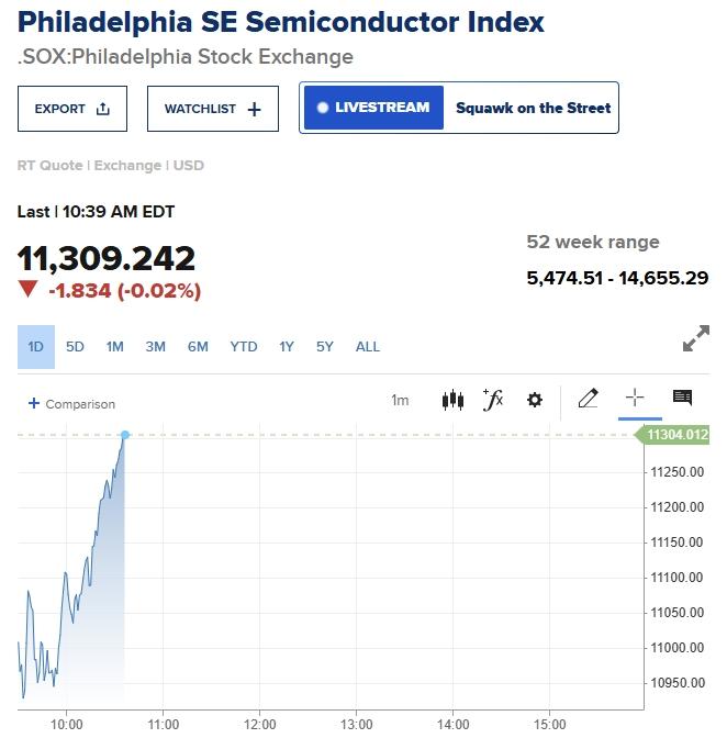 今夜，费城半导体指数暴跌3%又V反拉红——量化在打架，散户在站岗。

8月3日美