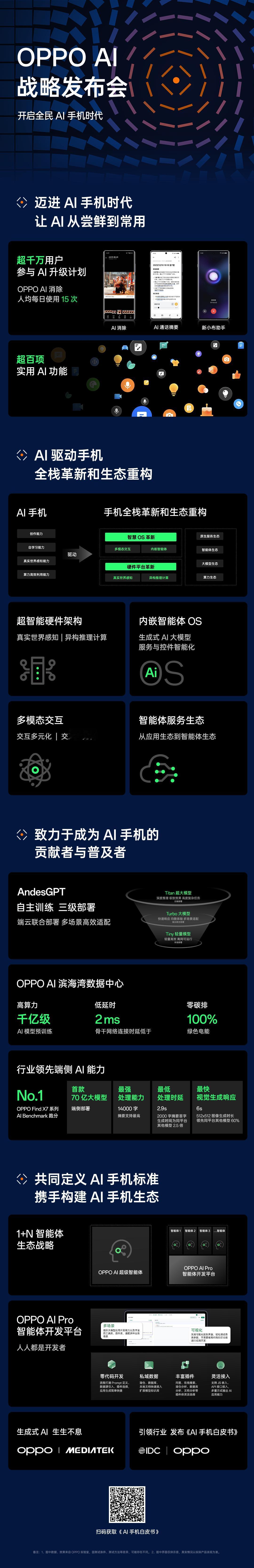 2月20日消息，IDC中国区总裁霍锦洁在OPPO AI战略发布会上表示，大模型技