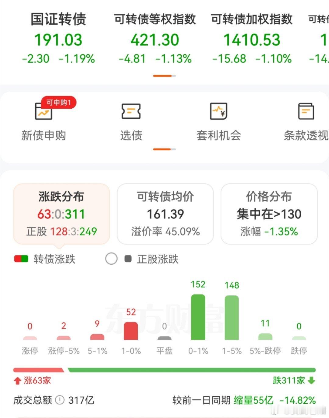 又是极端的一天，有没有脑瓜子嗡嗡的
