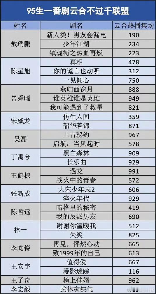 95生一番剧云合不过千联盟 ​​​[doge] ​​​