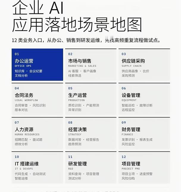 🔥企业AI落地｜别乱砸钱！12个落地场景直接抄 很多公司上AI，最后沦为摆设?