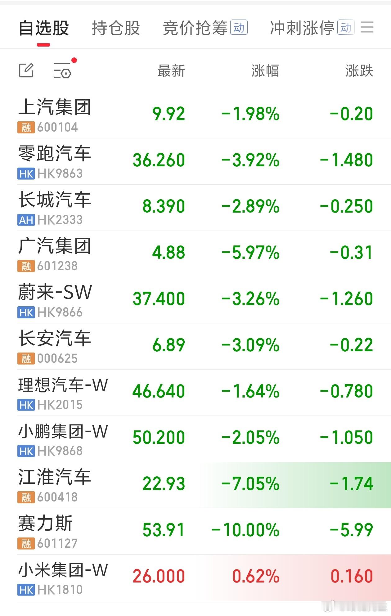 哪个能抄底？ 