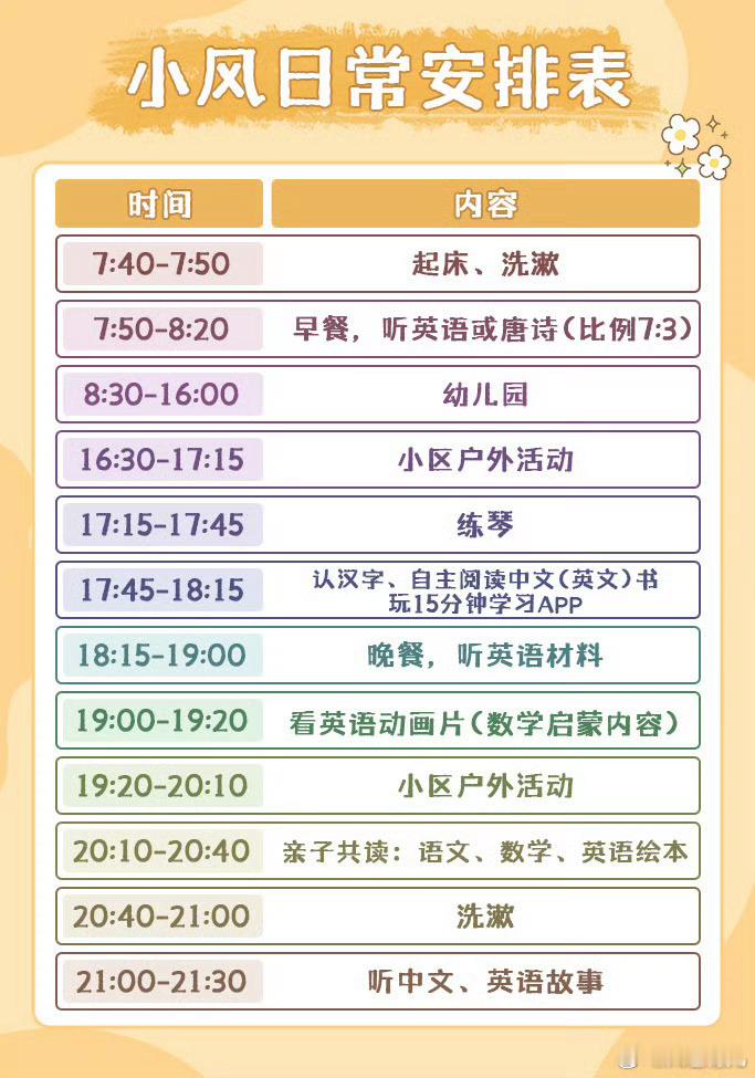 网友：怎么安排语数外启蒙时间，感觉顾不过来。分享小风中班的时间表，其中有几个关键