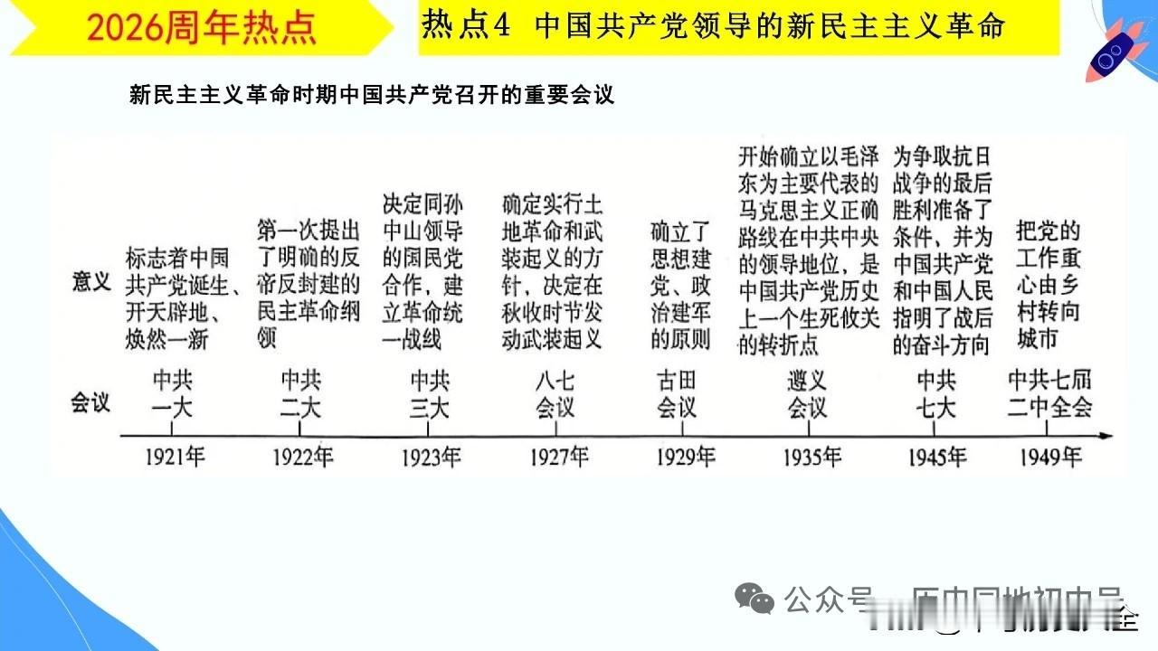 中考历史热点