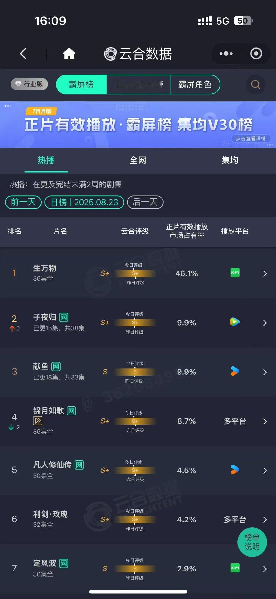 生万物收官云合新高生万物云合46.1%新高生万物云合46.1%新高 ​​​