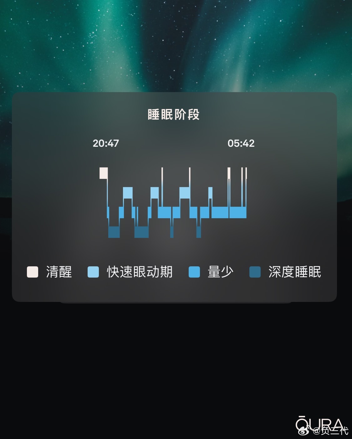 倒时差太难受了，昨天睡了一下午，晚上9点又一直睡到现在，现在怎么都睡不着[苦涩]
