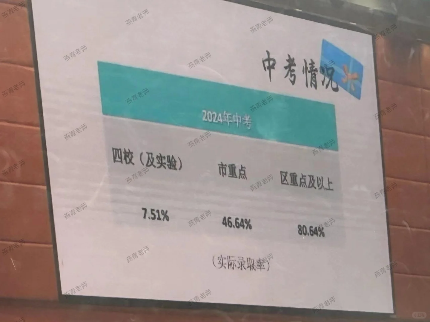 姗姗来迟的上实东校2024中考喜报