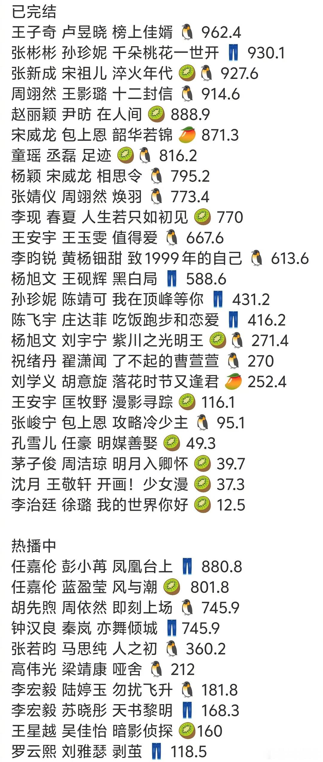 云合集均不过千剧集盘点 