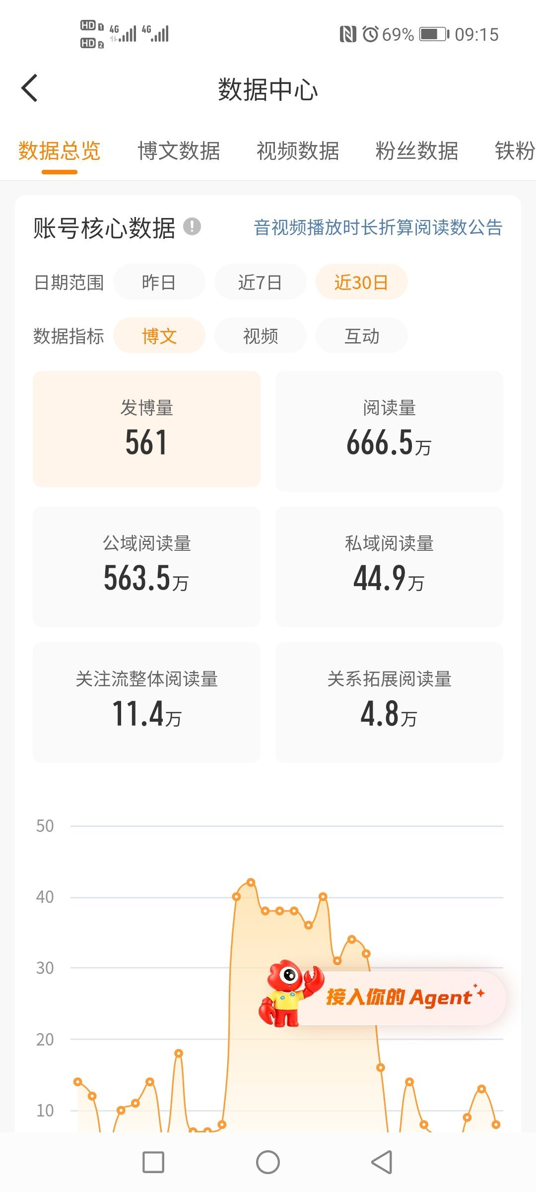 还有300多万，我在努力 ​​​