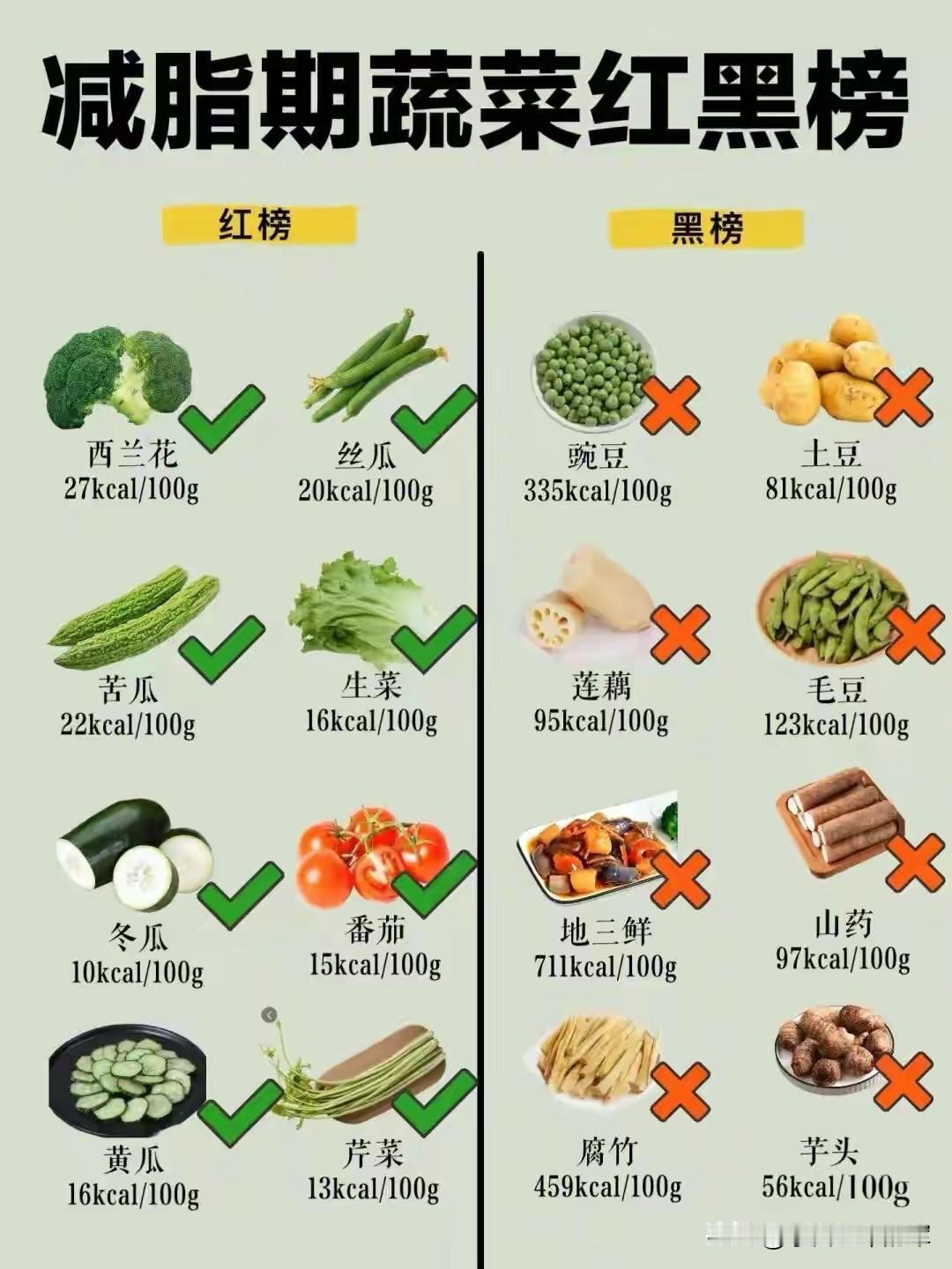 人到中年，代谢水平慢慢下降，减脂变得格外不容易。很多人日常坚持运动减肥，却随便吃
