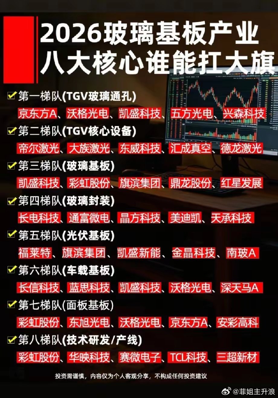 八大赛道全覆盖！2026玻璃基板全产业链核心龙头全景梳理！玻璃基板是AI先进封装