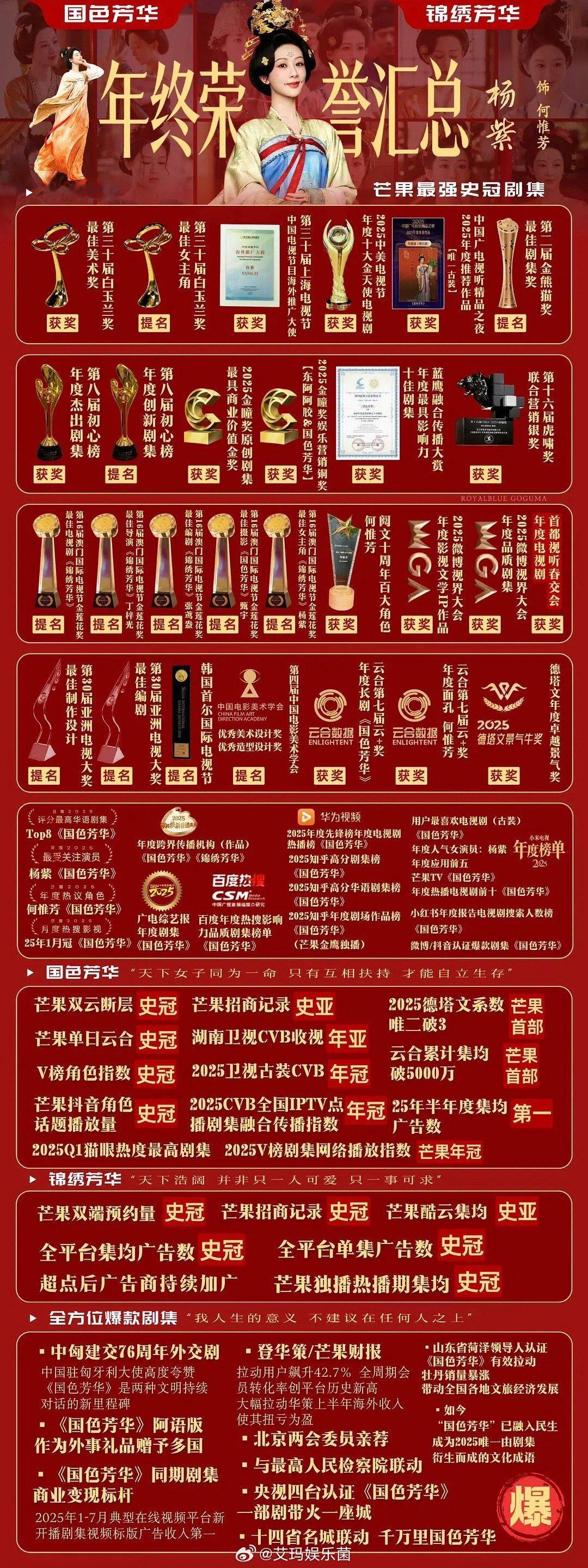 杨紫实绩闪瞎我的狗眼了杨紫