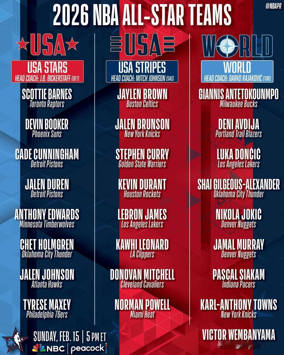 全明星分组来了，詹杜库卡同队，鲍威尔代表美国出战




全明星分组来了，美国这