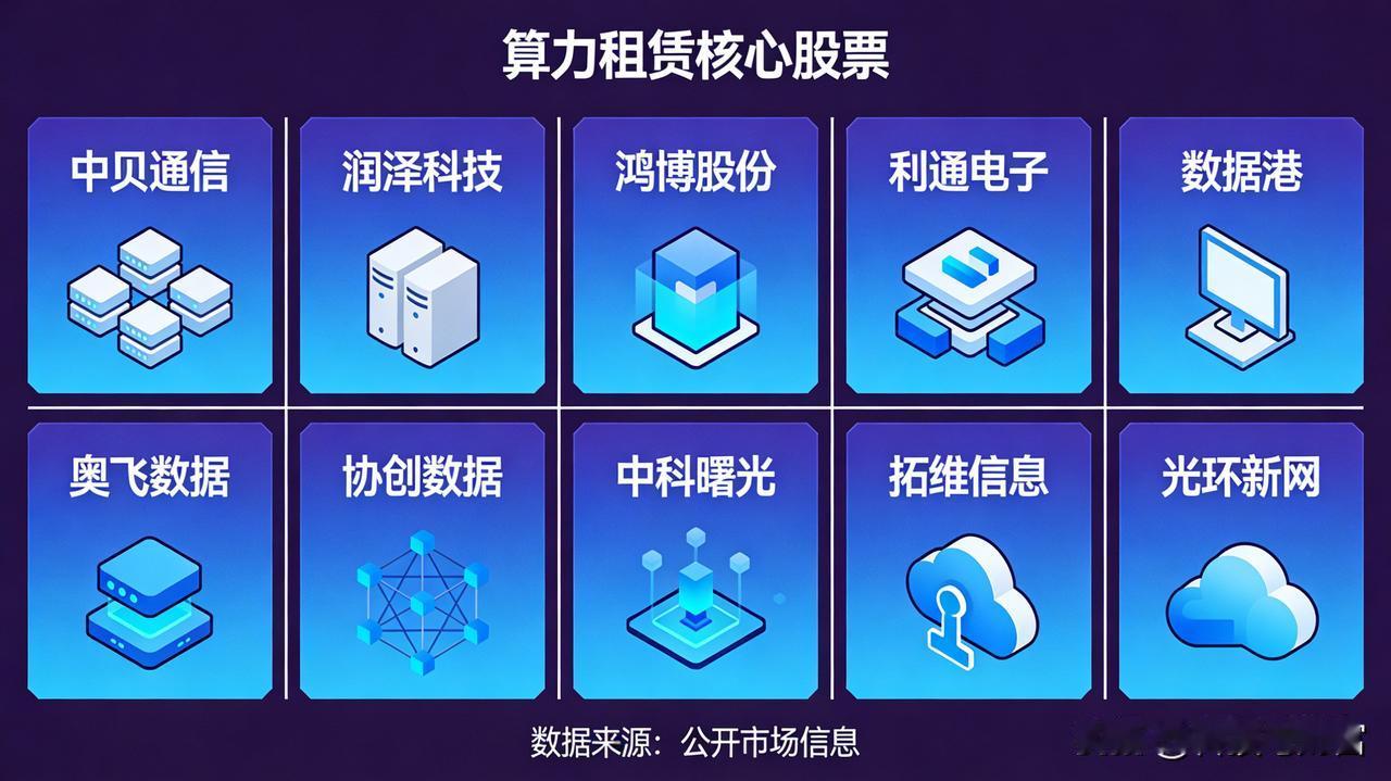 🔥 算力租赁核心股票强势，板块今日多股涨停

一、核心龙头（按热度/规模）
