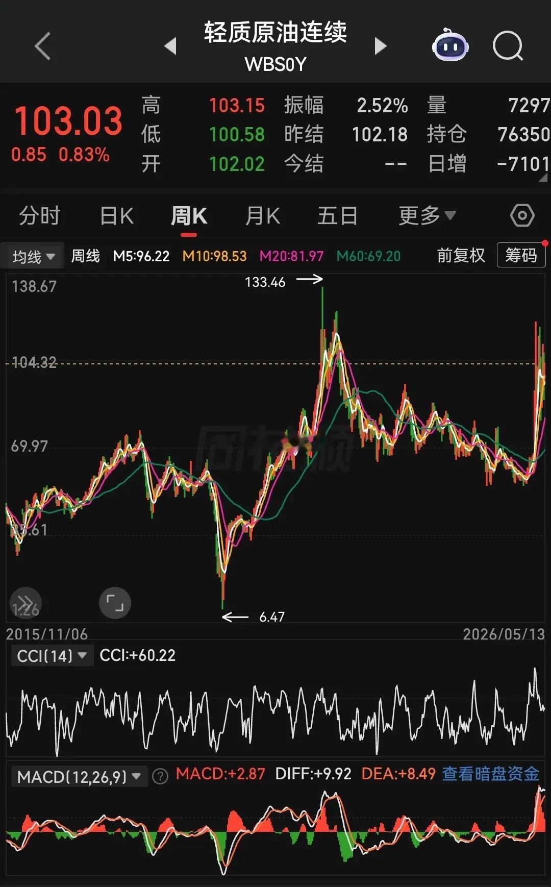 当全市场的目光都被近期AI科技股的疯狂上涨牢牢吸引，当无数投资者眼馋着光模块板块