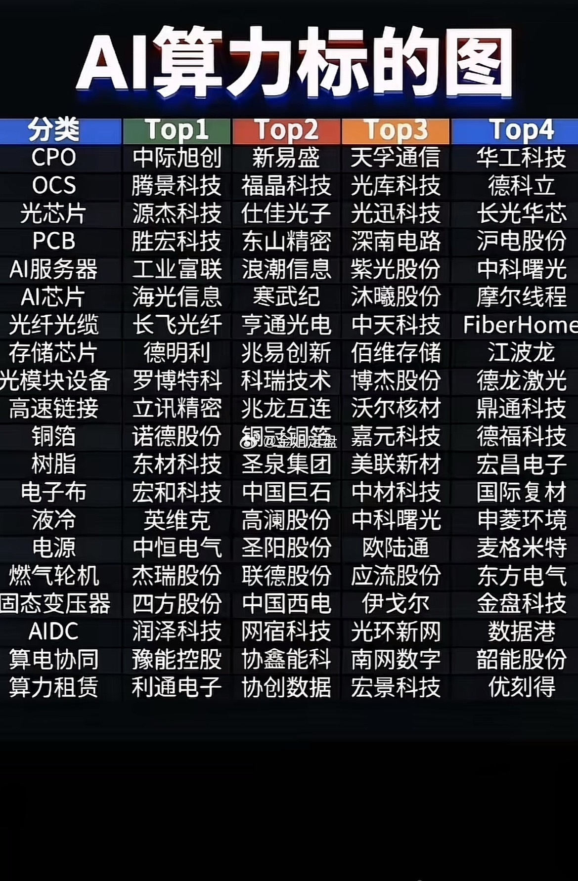 AI算力产业链全清单｜从光模块到算力租赁，一张图看懂赛道核心标的AI算力行情轮动