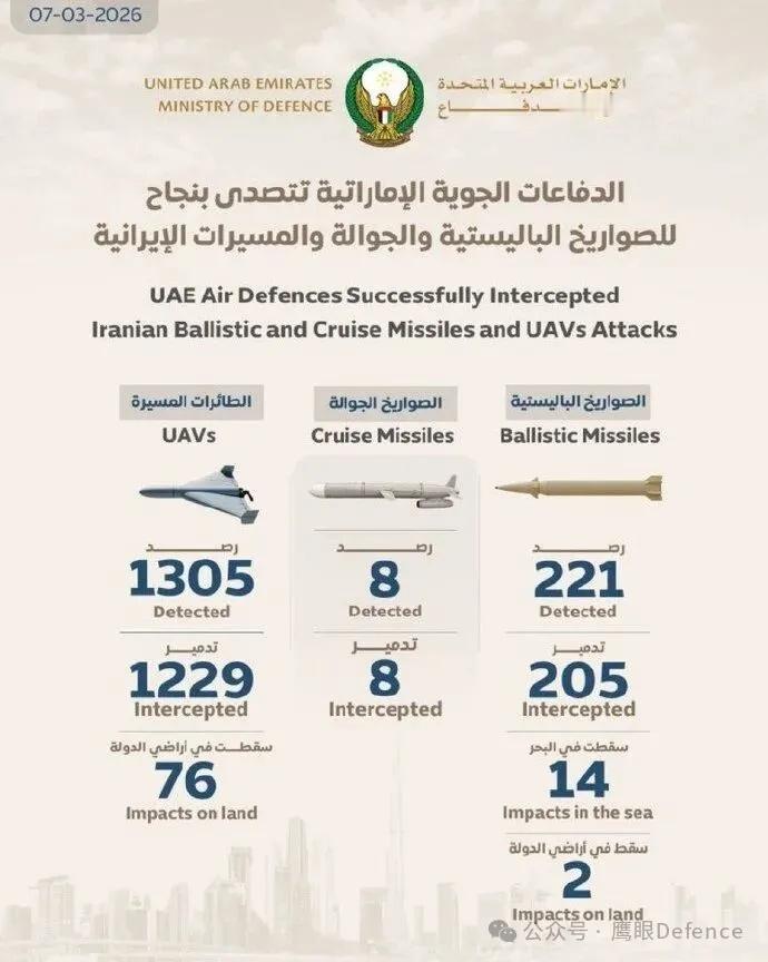 烽火问鼎计划 在伊朗的打击目标里，以色列和阿联酋遭到重点“照顾”，尽管在美军的保