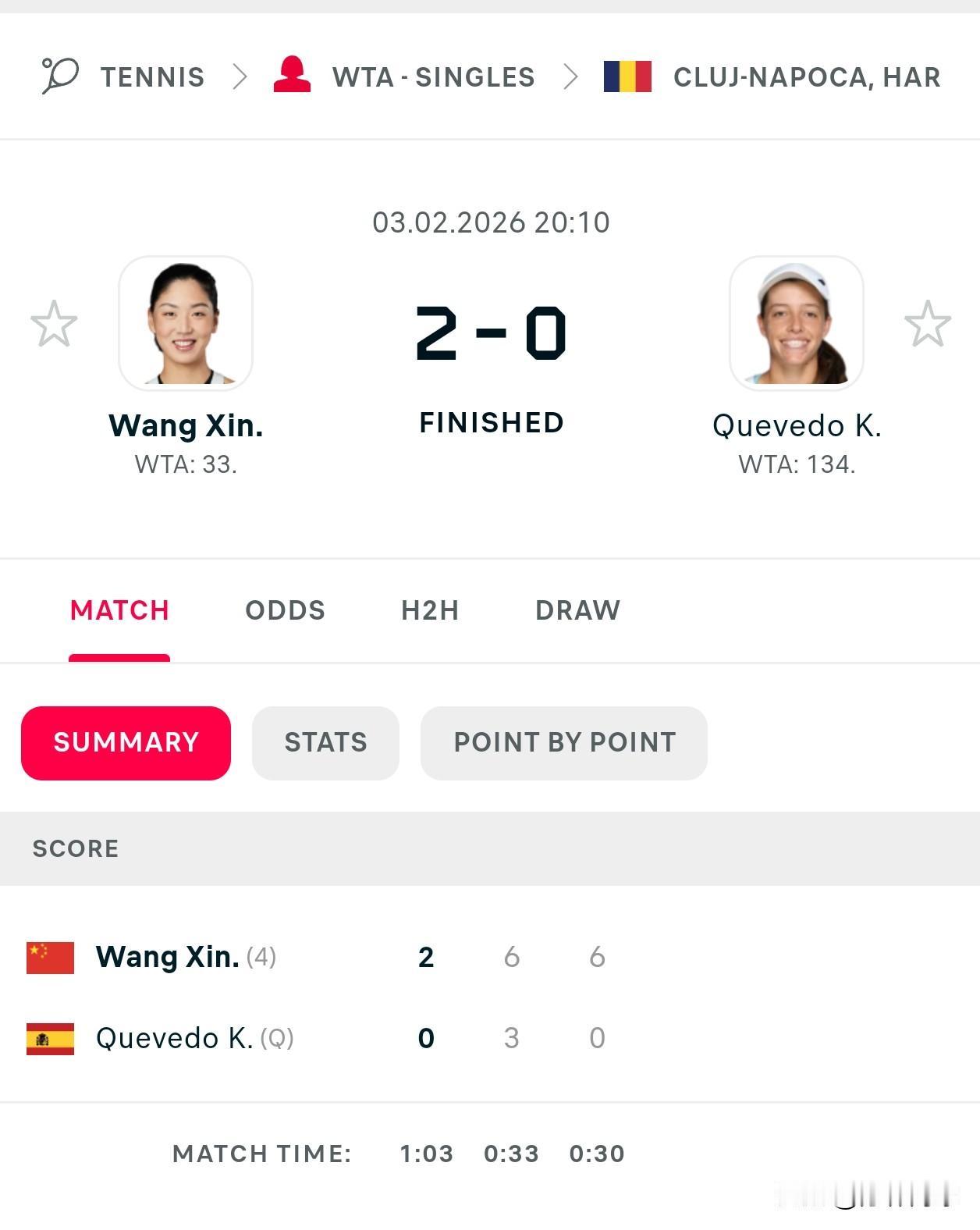 王欣瑜6-3/6-0韦克多
克卢日纳波卡首轮告捷。
袁悦决胜盘战索里维斯。
祝贺