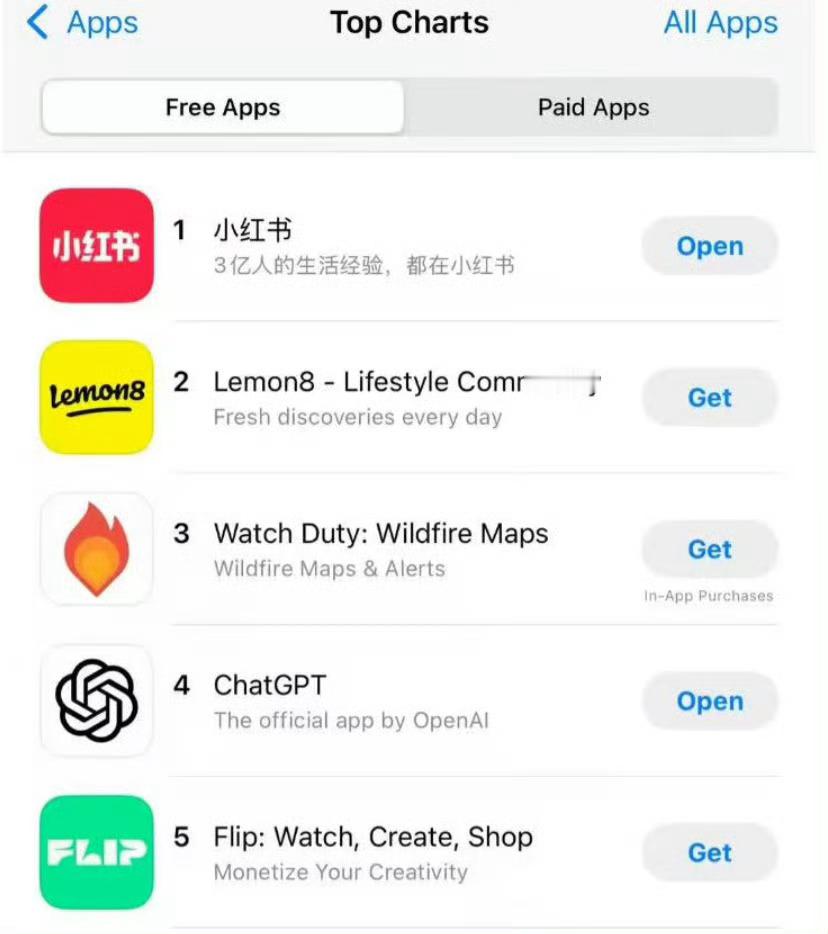 近日，小红书登顶43国下载榜首。随着TikTok美国禁令生效日期临近，大量美国“