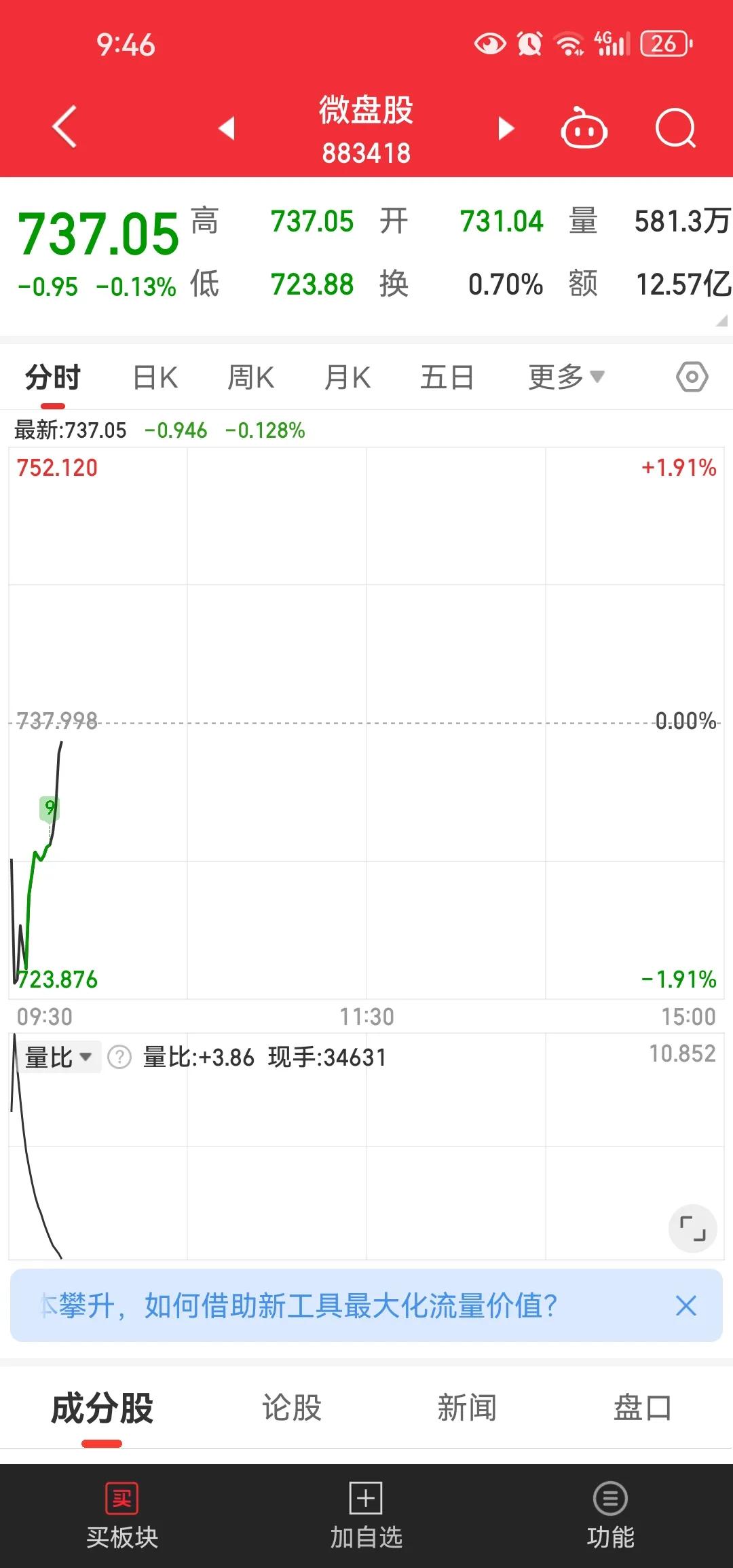 行情在绝望中出现，也就是说当一个市场一个股票陷入极度低迷状态，行情也就该见底了[