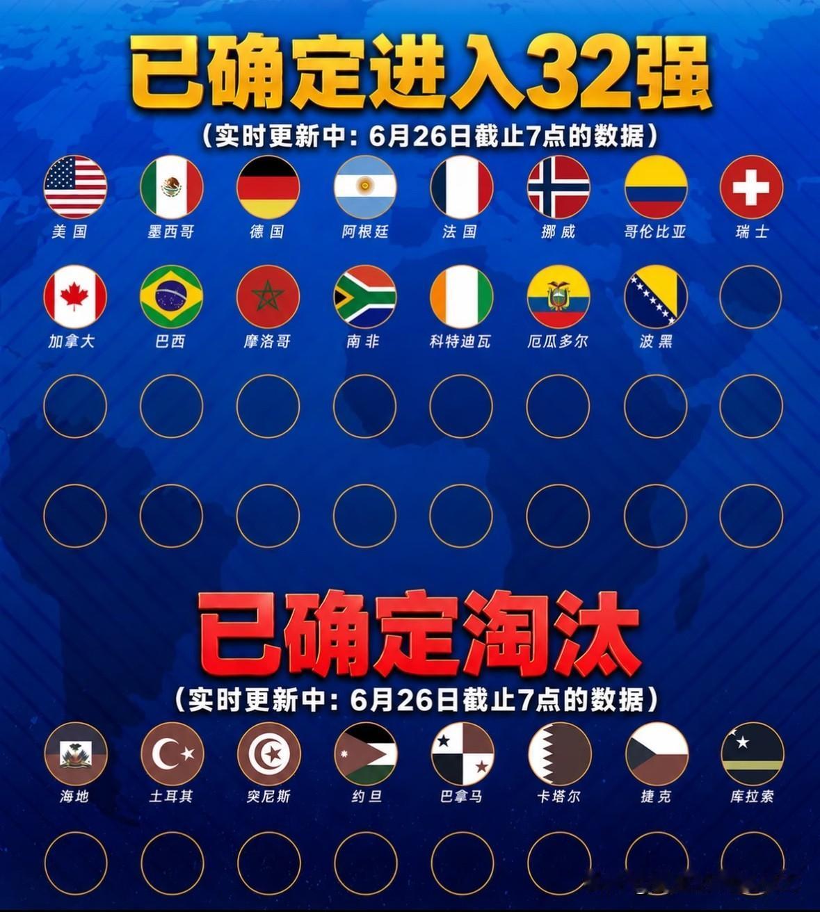 6/26更新