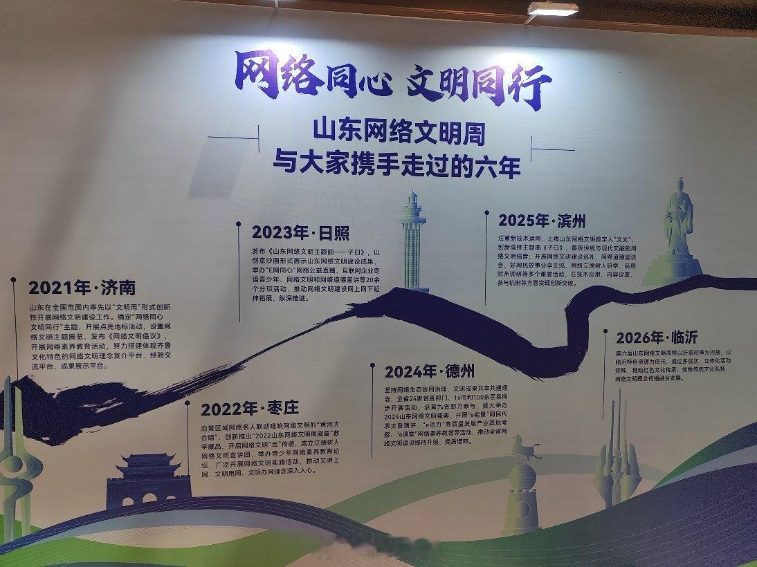 第六届山东网络文明周共赴文明之约，激荡齐鲁清朗之风！第六届山东网络文明周今日在临
