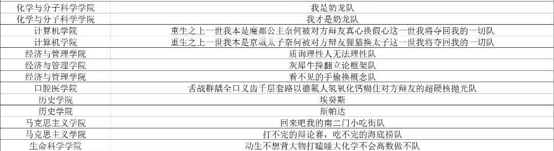 大学辩论赛队名有多离谱金句爆梗挑战赛 ​​​