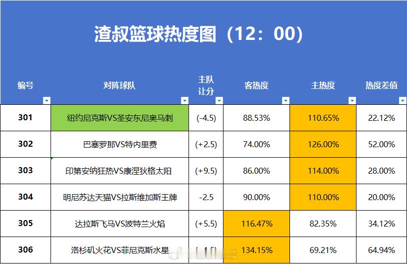 篮球热度图更新 