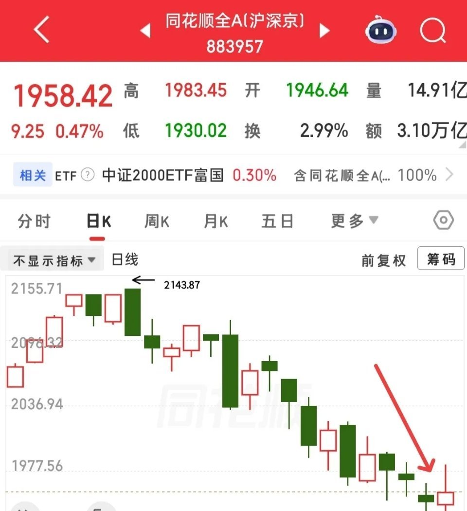 今日盘面骤然跳水，市场看空情绪再度蔓延，旁人观点纷乱繁杂，务必守住独立判断，不被