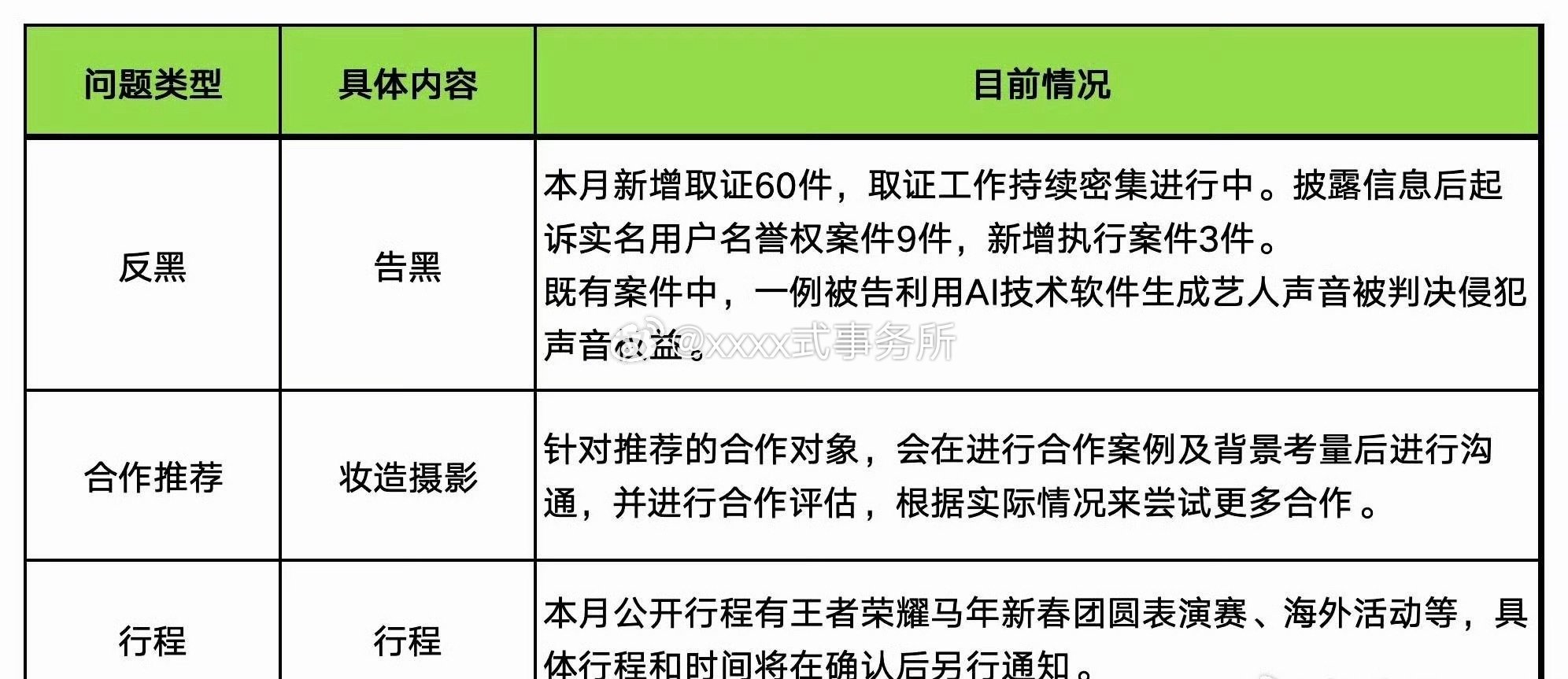 杨幂告黑告了60个，这次力度好大