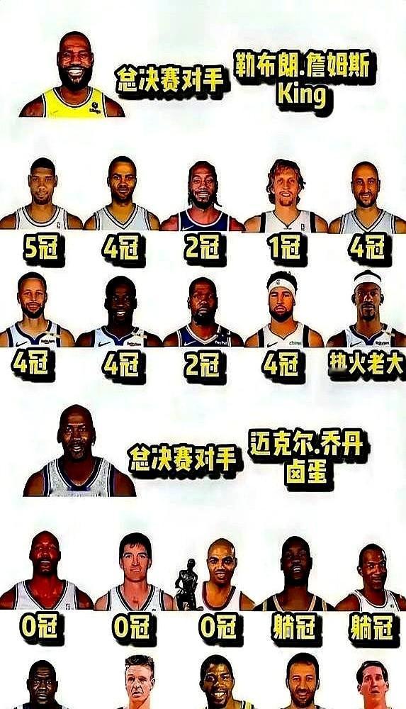 别再扯乔丹总决赛对手弱了。

他干掉的球队，常规赛平均61胜，最“弱”的一支也拿