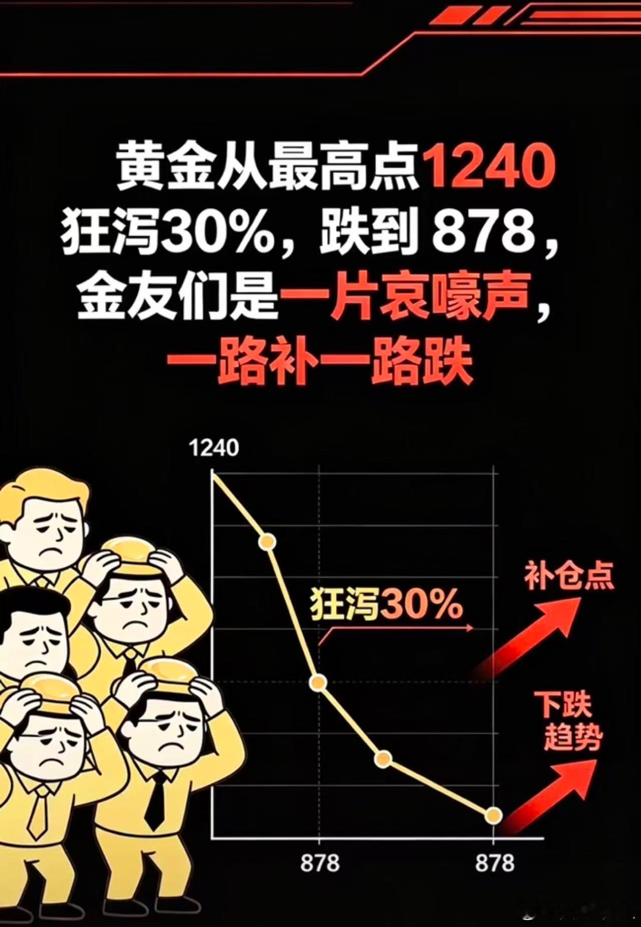 谁在悄悄扫货？金价狂泻30%黄金金价