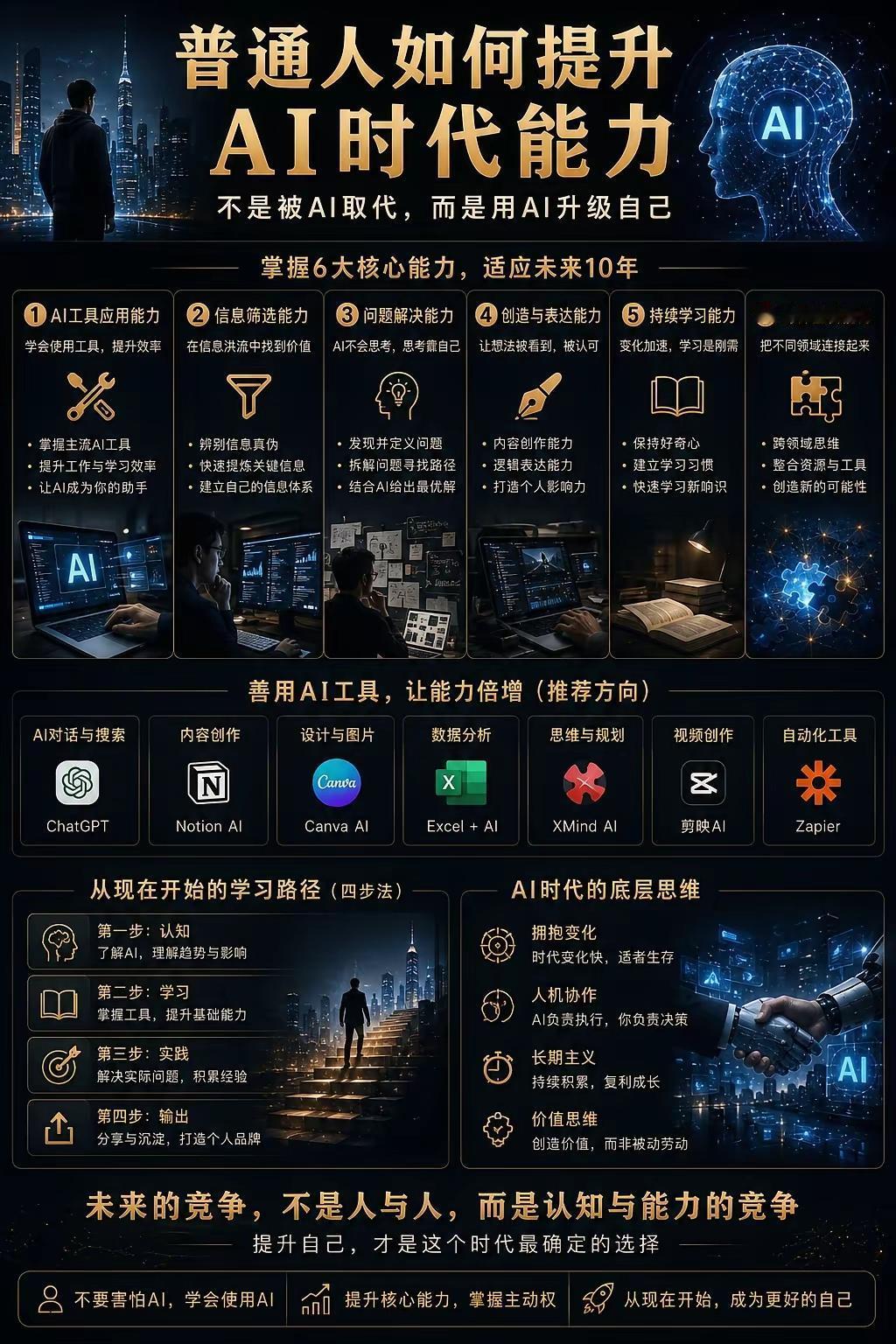 AI时代个人能力提升完整指南
 
核心主旨：不用恐惧AI取代人类，而是借助AI工
