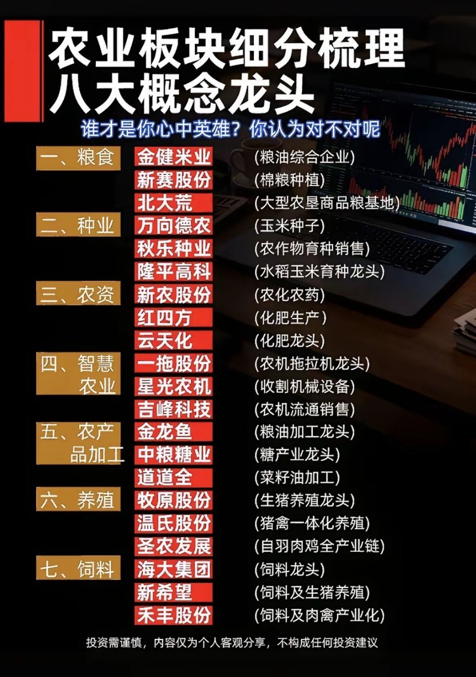 炒农业别只盯着粮食！全产业链机会梳理提起农业板块，不少朋友目光只停留在粮食种植。