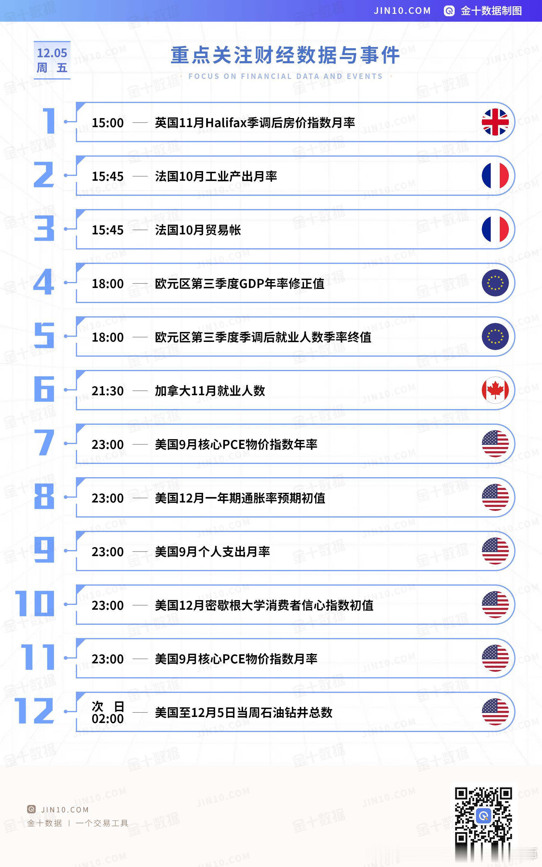 【今日重点关注的财经数据与事件：2025年12月5日 周五】① 15:00 英国