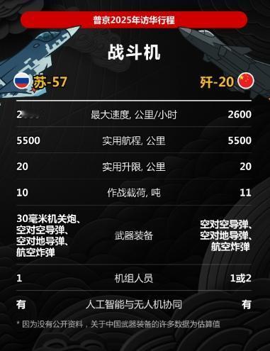 俄媒玩“斗兽棋”：中俄武器装备孰强孰弱？
 
9·3阅兵式上展出的各种新型武器，