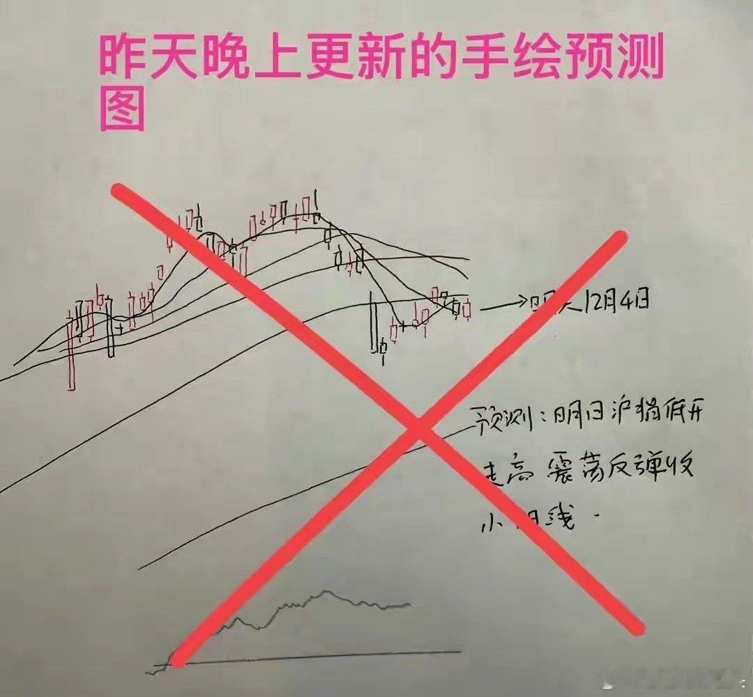 收评： A股连跌三天，但是今天明确止跌信号已出，莎莎是今天万没想到！！居然连续三