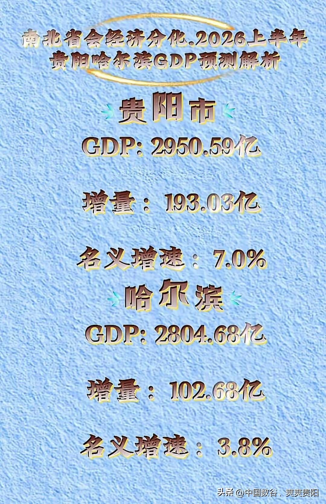上半年哈尔滨、贵阳gdp预测网络版2026Q2季度

贵阳预测上半年gdp295