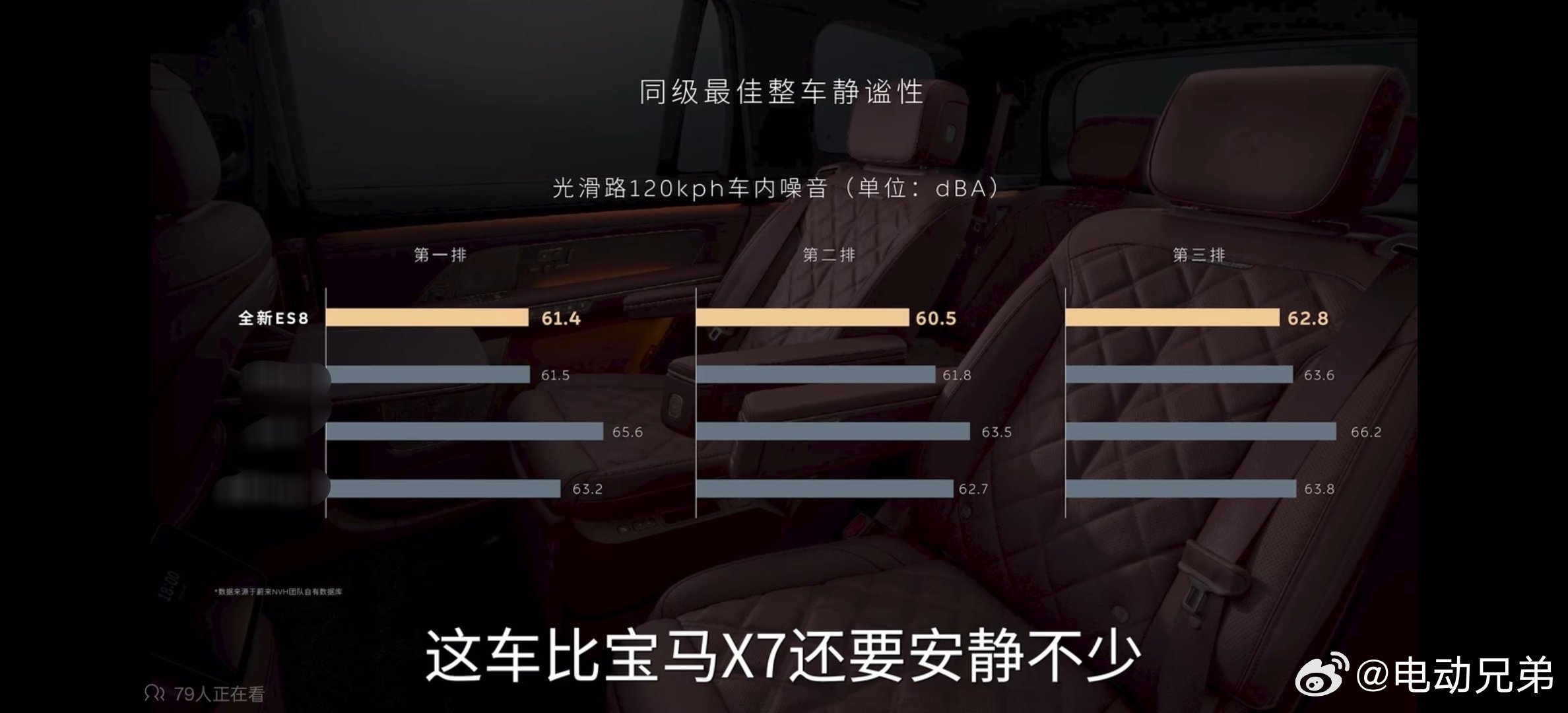 全新es8用这种车身造型，远大于18寸的轮毂尺寸，做到这样的nvh水平这非常非常