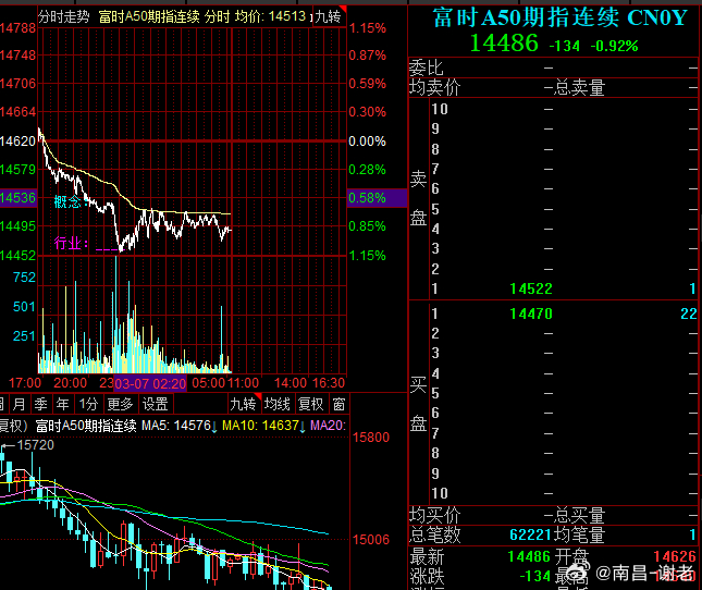这搞个毛啊，外面又开战又大跌，不是应该谈判吗 