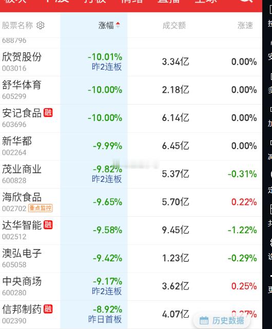 负反馈基本来自于零售 