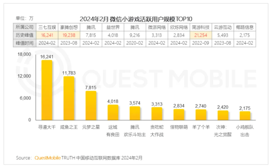 从厂商到平台，小游戏大战开启