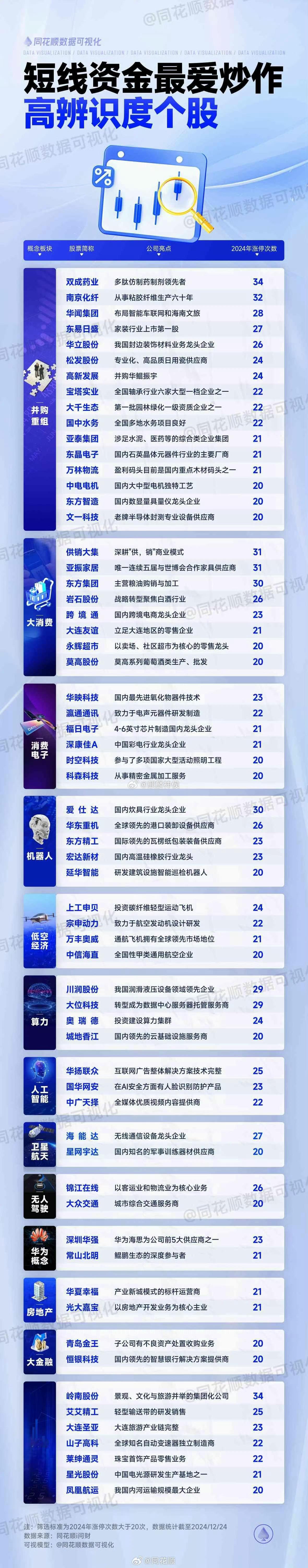 行业梳理：【短线高辨识度个股合集】手机端双指外拉可放大图片，电脑端点击查看大图-