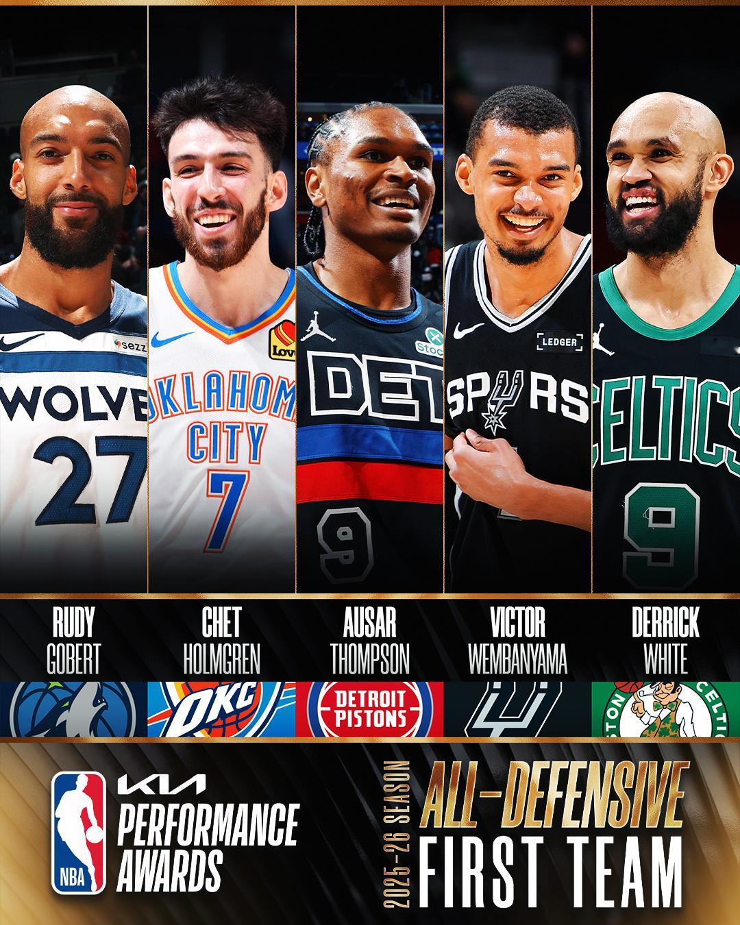 NBA官方公布最佳防守一阵和二阵公布，这个一阵文班只能打控卫了NBA最佳防守阵容