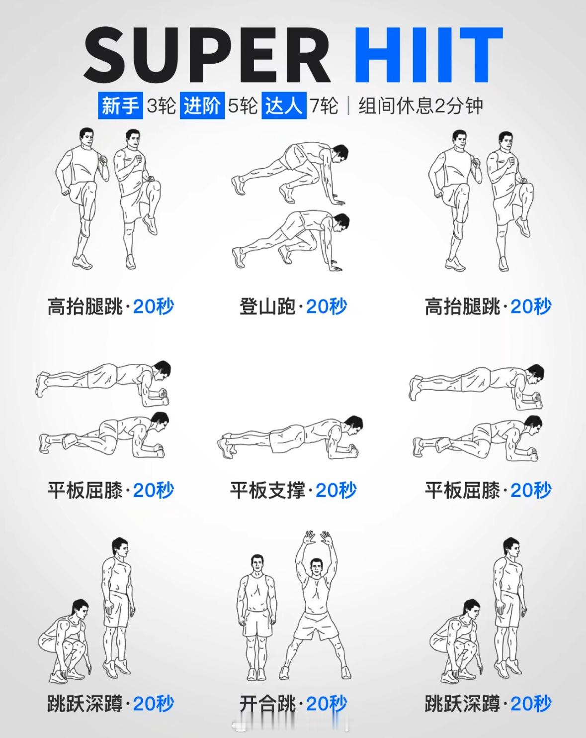 HIIT巨燃脂肪有效塑形 