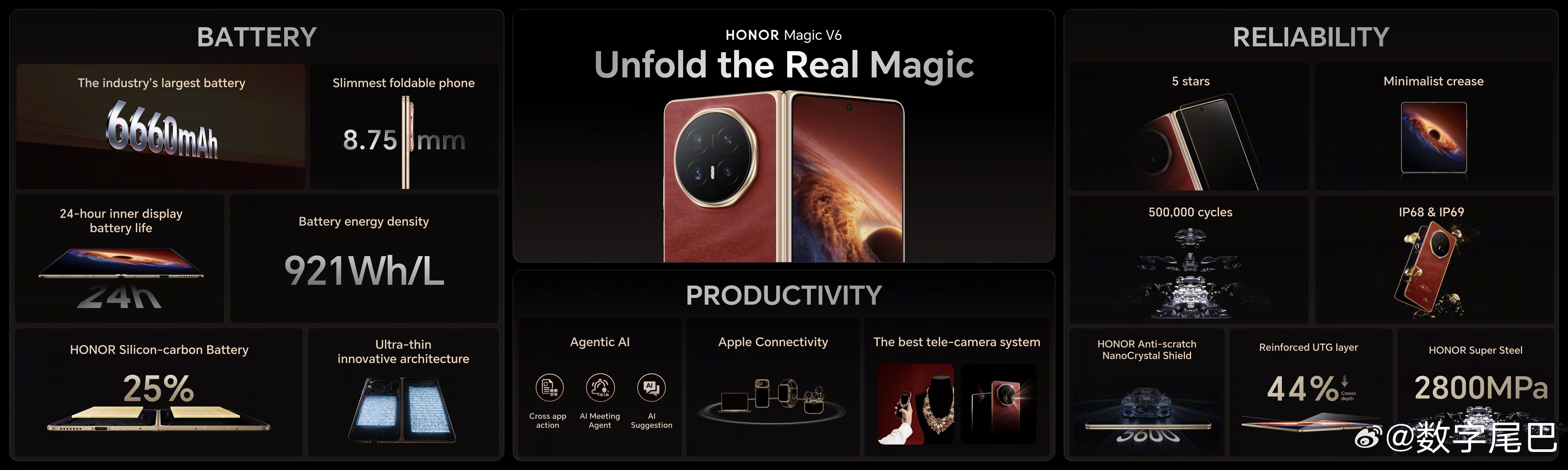 耀子这次在 MWC 上也是够抢眼的，一上来就是宣布与阿莱战略合作（对，就是拍电影